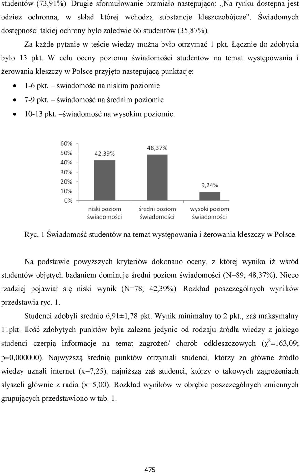 W celu oceny poziomu świadomości studentów na temat występowania i żerowania kleszczy w Polsce przyjęto następującą punktację: 1-6 pkt. świadomość na niskim poziomie 7-9 pkt.