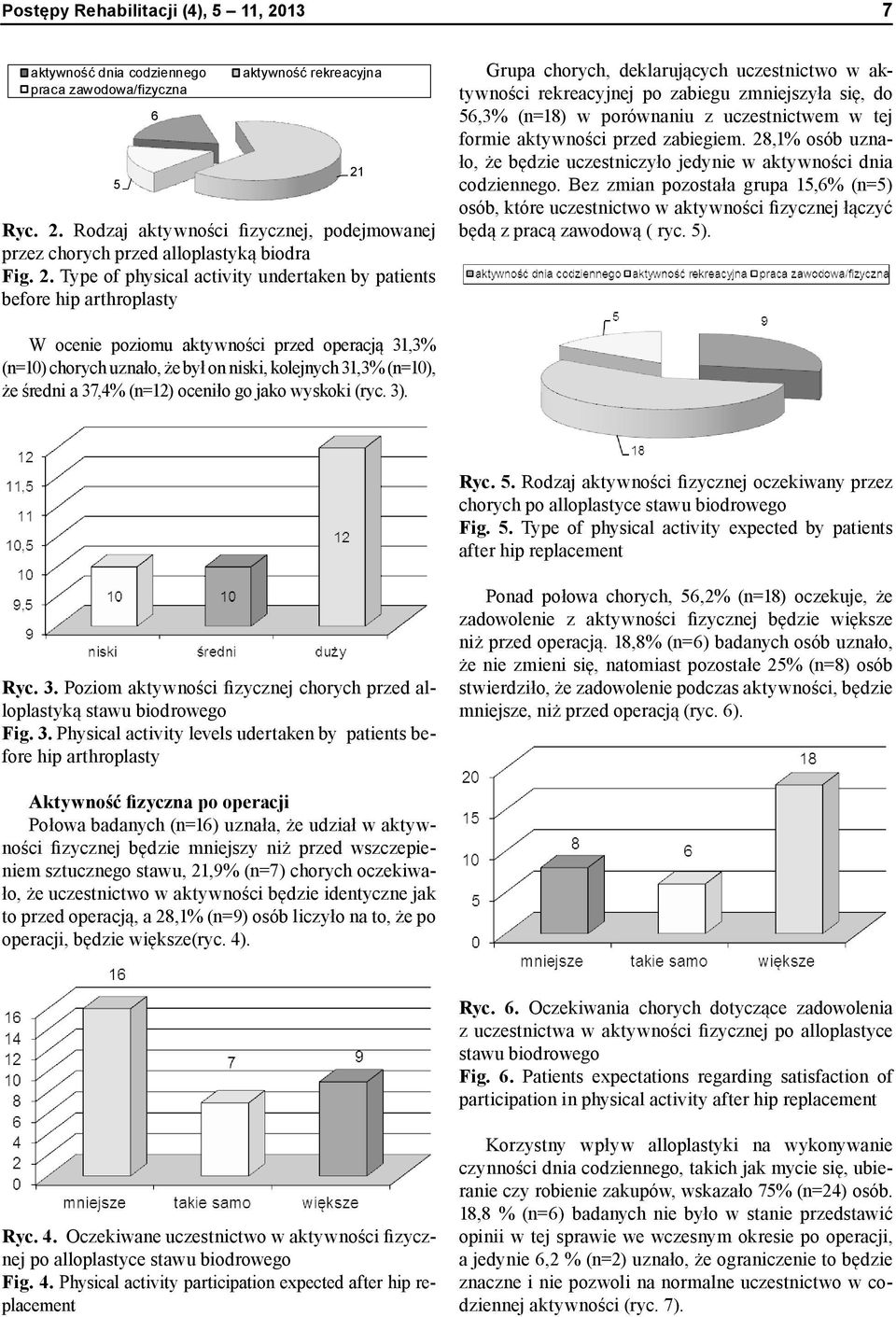 porównaniu z uczestnictwem w tej formie aktywności przed zabiegiem. 28,1% osób uznało, że będzie uczestniczyło jedynie w aktywności dnia codziennego.