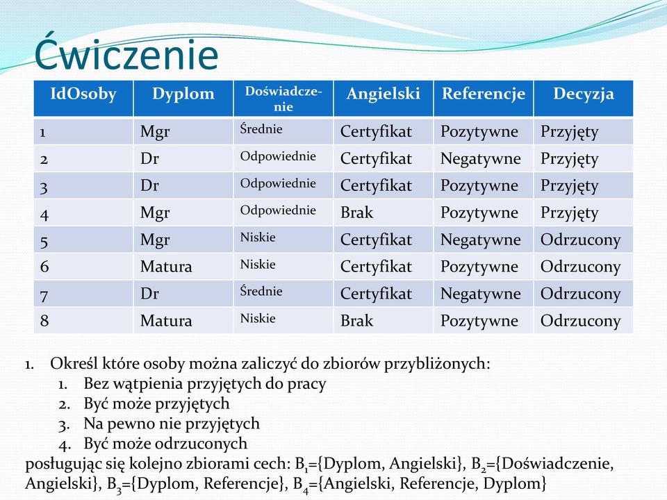 Odrzucony 8 Matura Niskie Brak Pozytywne Odrzucony 1. Określ które osoby można zaliczyć do zbiorów przybliżonych: 1. Bez wątpienia przyjętych do pracy 2. Być może przyjętych 3.