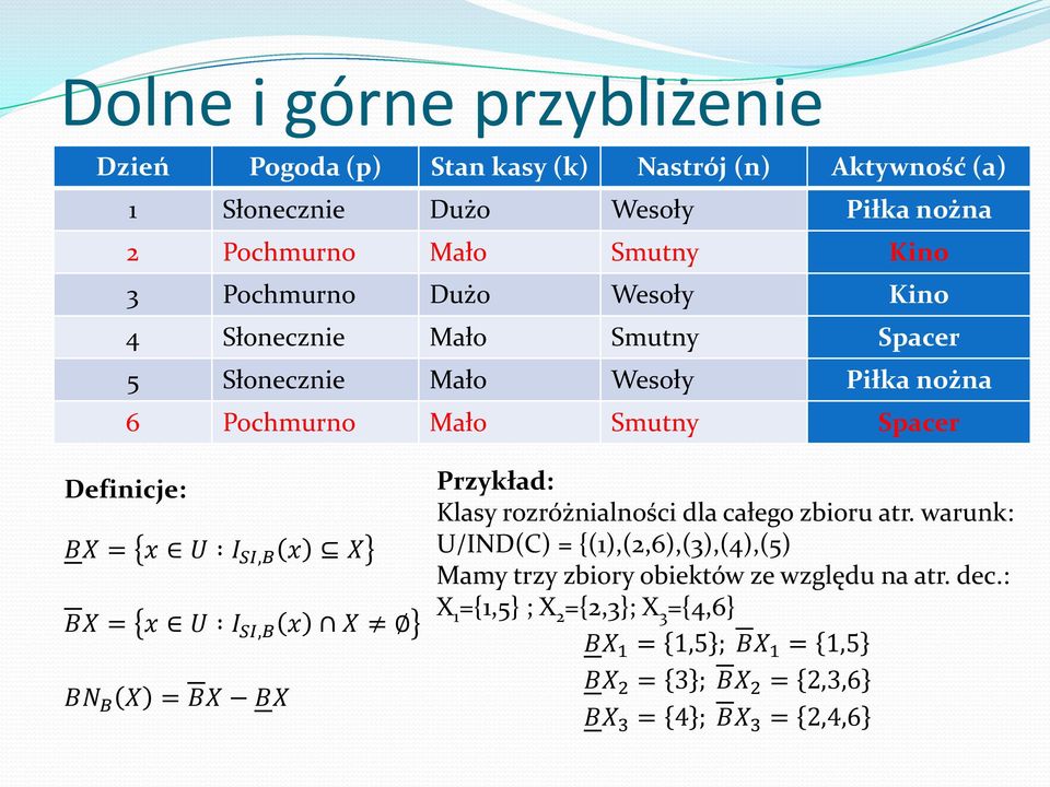 warunk: U/IND(C) = {(1),(2,6),(3),(4),(5) Mamy trzy zbiory obiektów ze względu na atr.