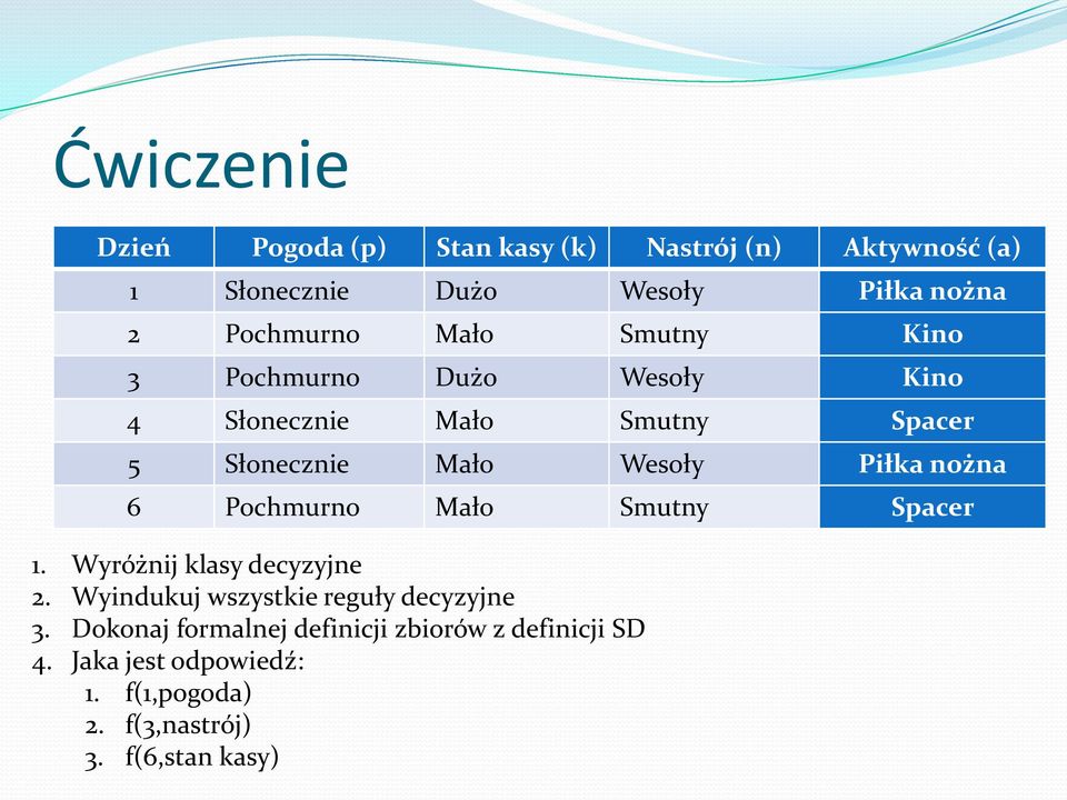 Dokonaj formalnej definicji zbiorów z definicji SD