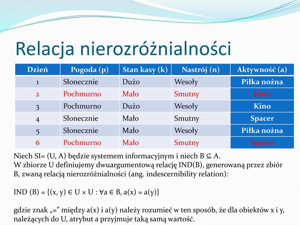 nierozróżnialności (ang.