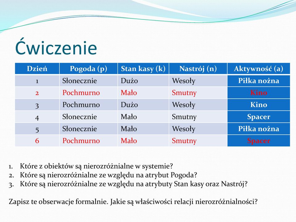 Które są nierozróżnialne ze względu na atrybuty Stan kasy oraz