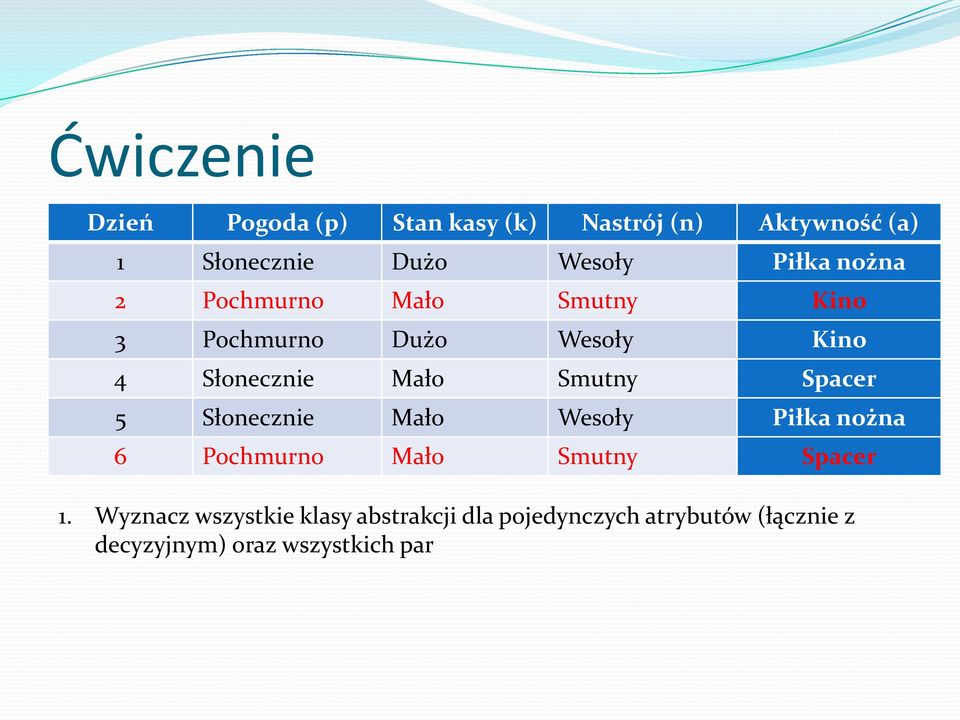 abstrakcji dla pojedynczych