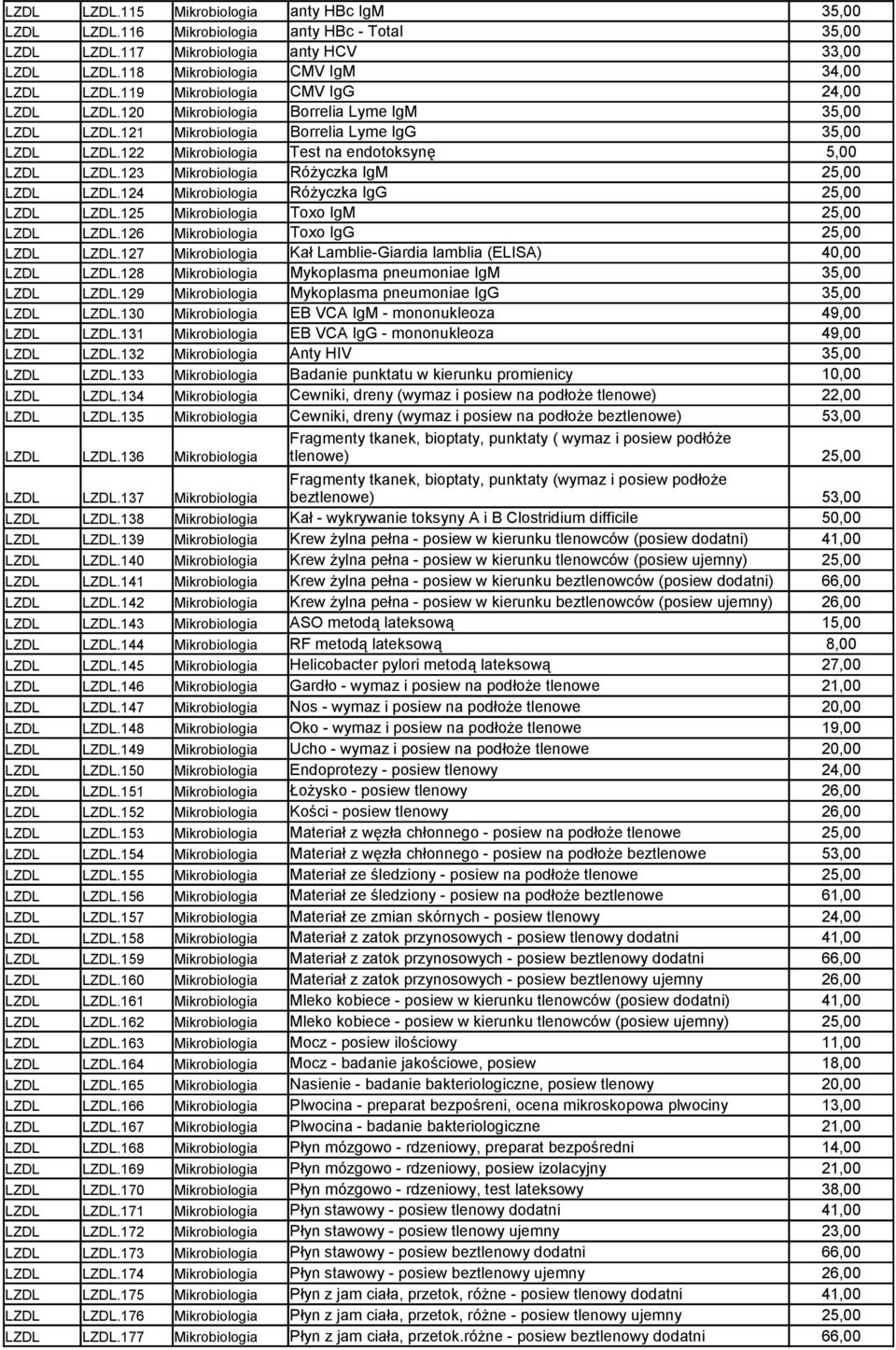 123 Mikrobiologia Różyczka IgM LZDL LZDL.124 Mikrobiologia Różyczka IgG LZDL LZDL.125 Mikrobiologia Toxo IgM LZDL LZDL.126 Mikrobiologia Toxo IgG LZDL LZDL.