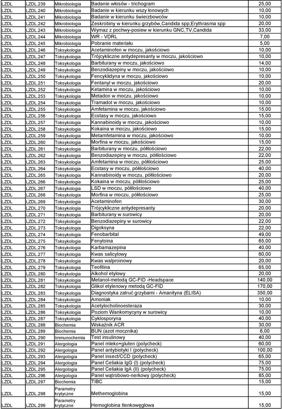 244 Mikrobiologia WR - VDRL 7,00 LZDL LZDL.245 Mikrobiologia Pobranie materiału 5,00 LZDL LZDL.246 Toksykologia Acetaminofen w moczu, jakościowo LZDL LZDL.