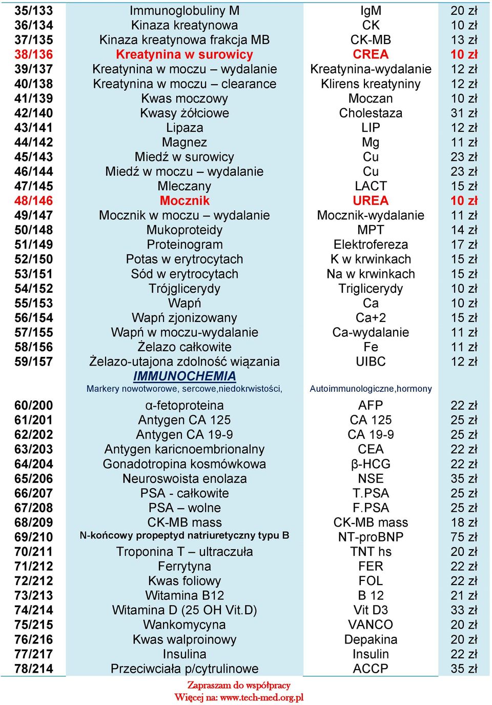 Mg 11 zł 45/143 Miedź w surowicy Cu 23 zł 46/144 Miedź w moczu wydalanie Cu 23 zł 47/145 Mleczany LACT 15 zł 48/146 Mocznik UREA 10 zł 49/147 Mocznik w moczu wydalanie Mocznik-wydalanie 11 zł 50/148