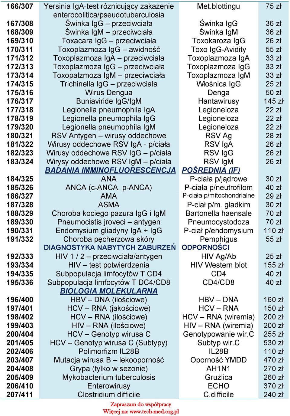 zł 170/311 Toxoplazmoza IgG awidność Toxo IgG-Avidity 55 zł 171/312 Toxoplazmoza IgA przeciwciała Toxoplazmoza IgA 33 zł 172/313 Toxoplazmoza IgG przeciwciała Toxoplazmoza IgG 33 zł 173/314