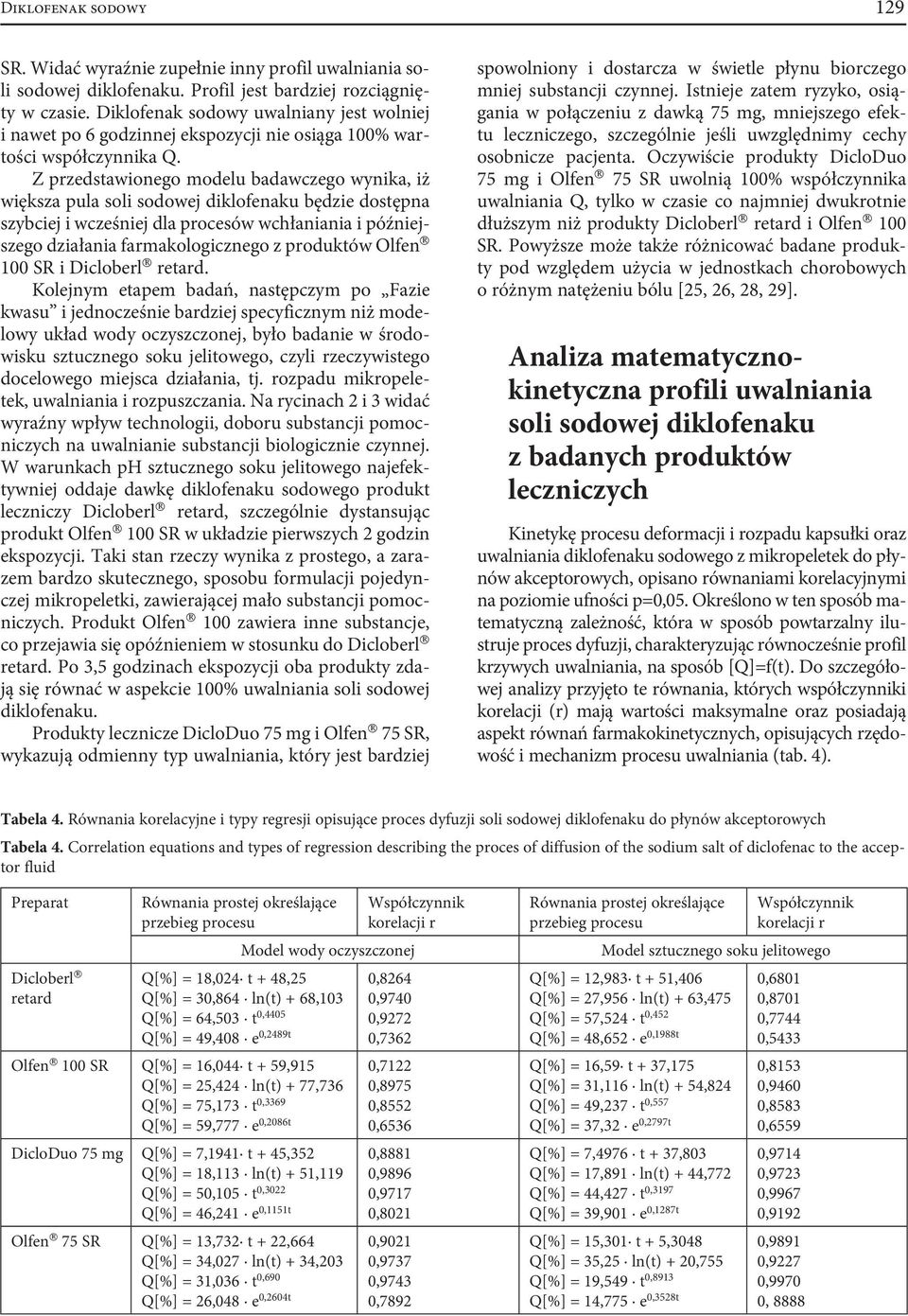 Z przedstawionego modelu badawczego wynika, iż większa pula soli sodowej diklofenaku będzie dostępna szybciej i wcześniej dla procesów wchłaniania i późniejszego działania farmakologicznego z