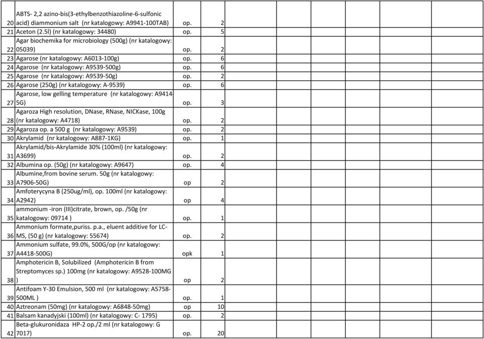 6 25 Agarose (nr katalogowy: A9539-50g) op. 2 26 Agarose (250g)(nr katalogowy: A-9539) op. 6 Agarose, low gelling temperature (nr katalogowy: A9414-27 5G) op.