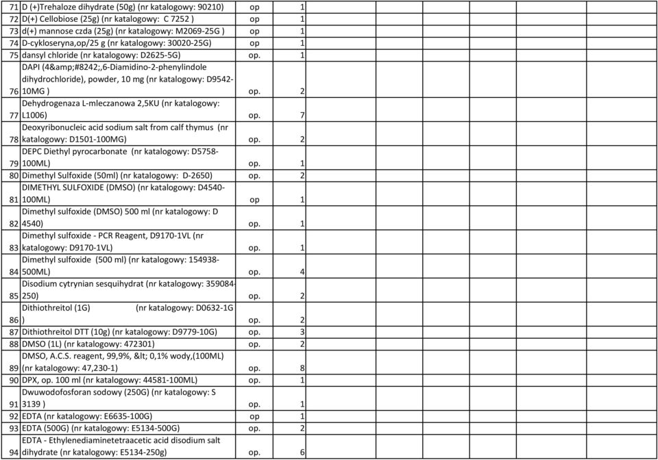 2 Dehydrogenaza L-mleczanowa 2,5KU (nr katalogowy: 77 L1006) op. 7 Deoxyribonucleic acid sodium salt from calf thymus (nr 78 katalogowy: D1501-100MG) op.