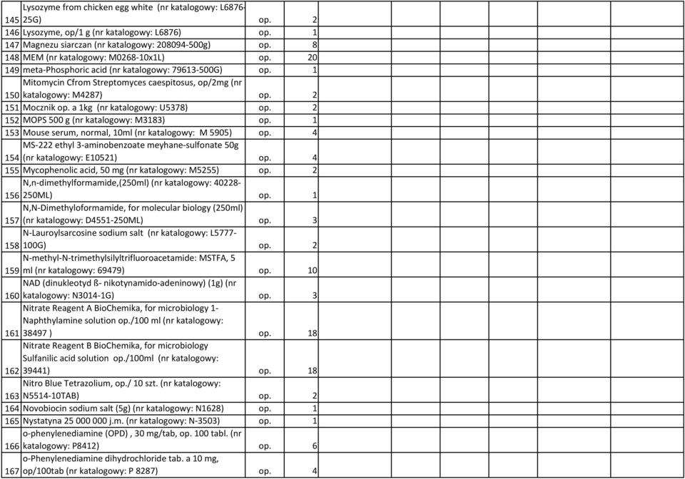 2 151 Mocznik op. a 1kg (nr katalogowy: U5378) op. 2 152 MOPS 500 g (nr katalogowy: M3183) op. 1 153 Mouse serum, normal, 10ml (nr katalogowy: M 5905) op.