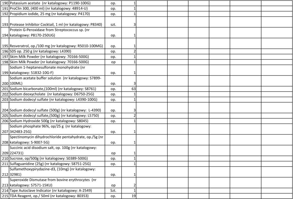 /100 mg (nr katalogowy: R5010-100MG) op. 1 196 SDS op. 250 g (nr katalogowy: L4390) op. 2 197 Skim Milk Powder (nr katalogowy: 70166-500G) op.