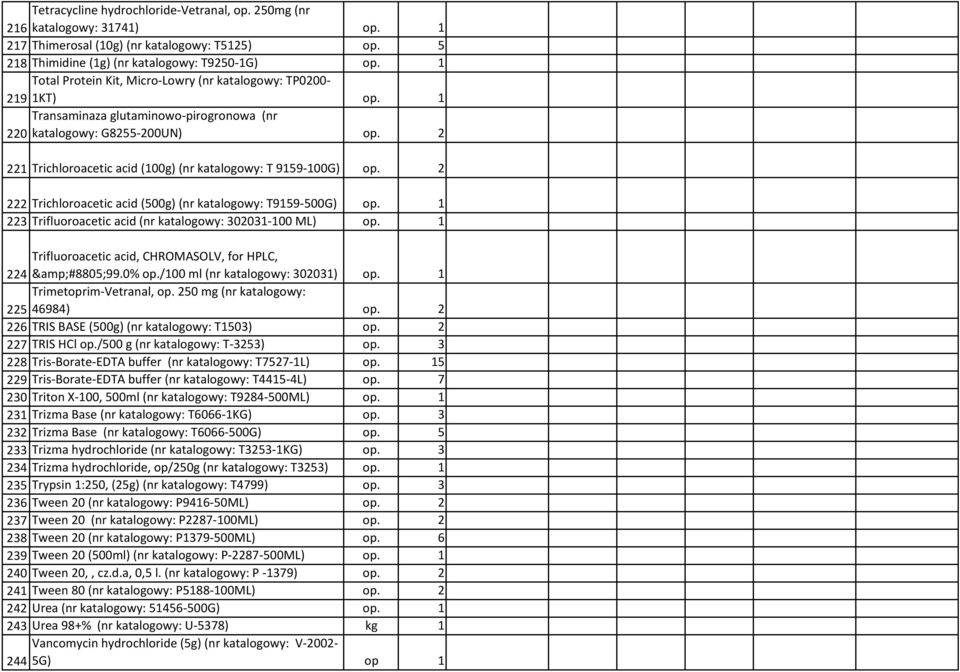 2 221 Trichloroacetic acid (100g) (nr katalogowy: T 9159-100G) op. 2 222 Trichloroacetic acid (500g)(nr katalogowy: T9159-500G) op. 1 223 Trifluoroacetic acid (nr katalogowy: 302031-100 ML) op.