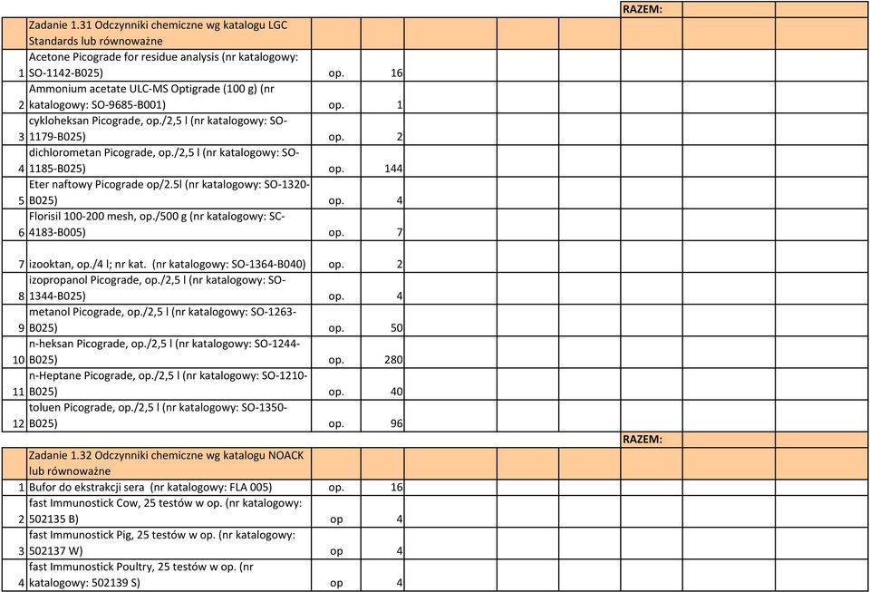 /2,5 l (nr katalogowy: SO- 4 1185-B025) op. 144 Eter naftowy Picograde op/2.5l (nr katalogowy: SO-1320-5 B025) op. 4 Florisil 100-200 mesh, op./500 g (nr katalogowy: SC- 6 4183-B005) op.