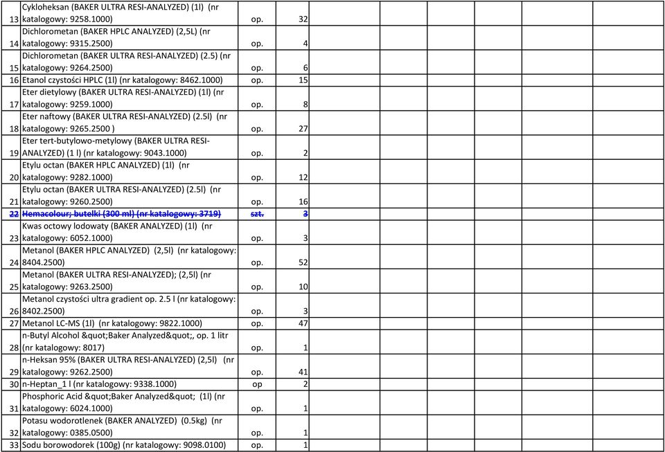 15 Eter dietylowy (BAKER ULTRA RESI-ANALYZED) (1l)(nr 17 katalogowy: 9259.1000) op. 8 Eter naftowy (BAKER ULTRA RESI-ANALYZED) (2.5l) (nr 18 katalogowy: 9265.2500 ) op.