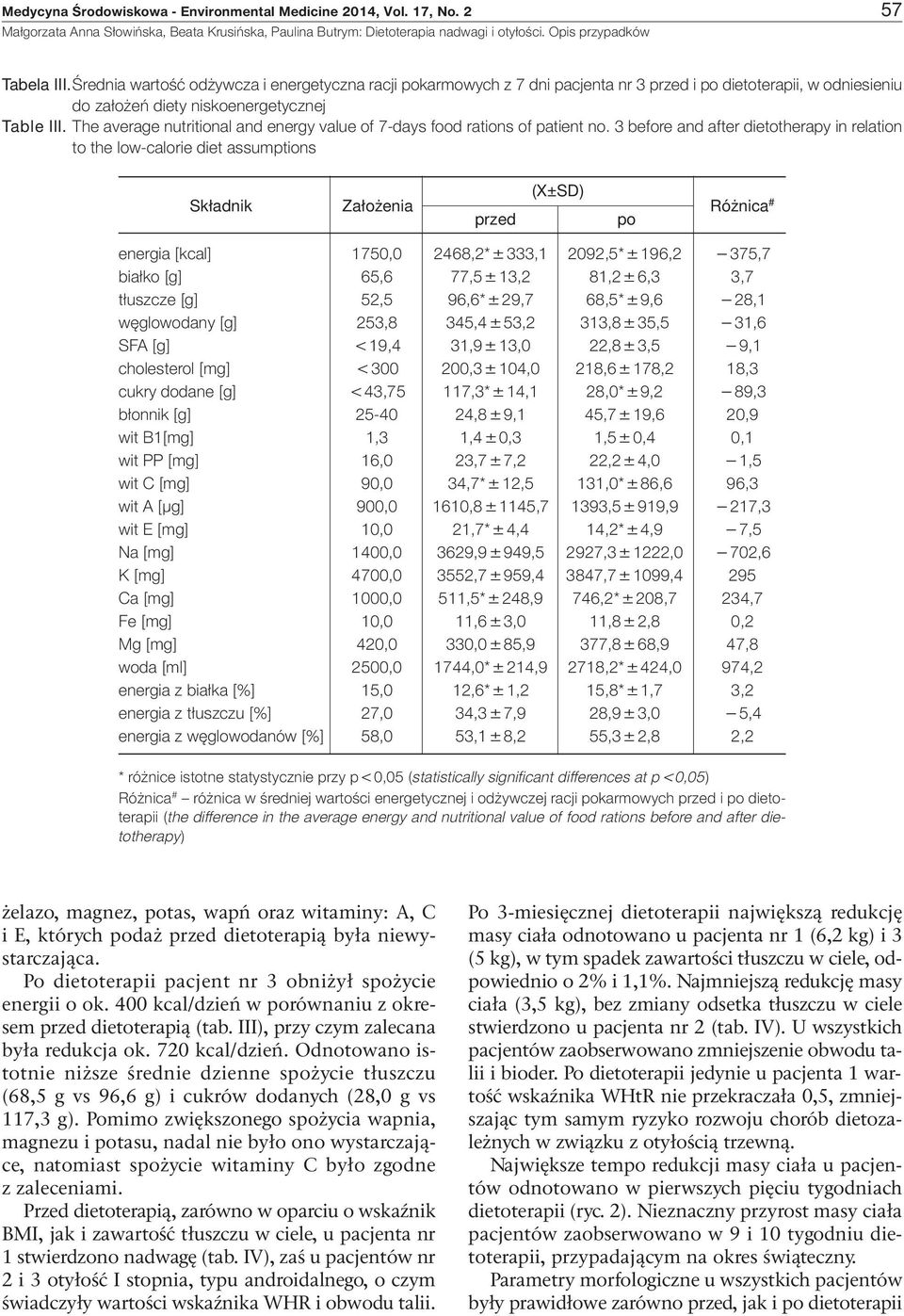 The average nutritional and energy value of 7-days food rations of patient no.