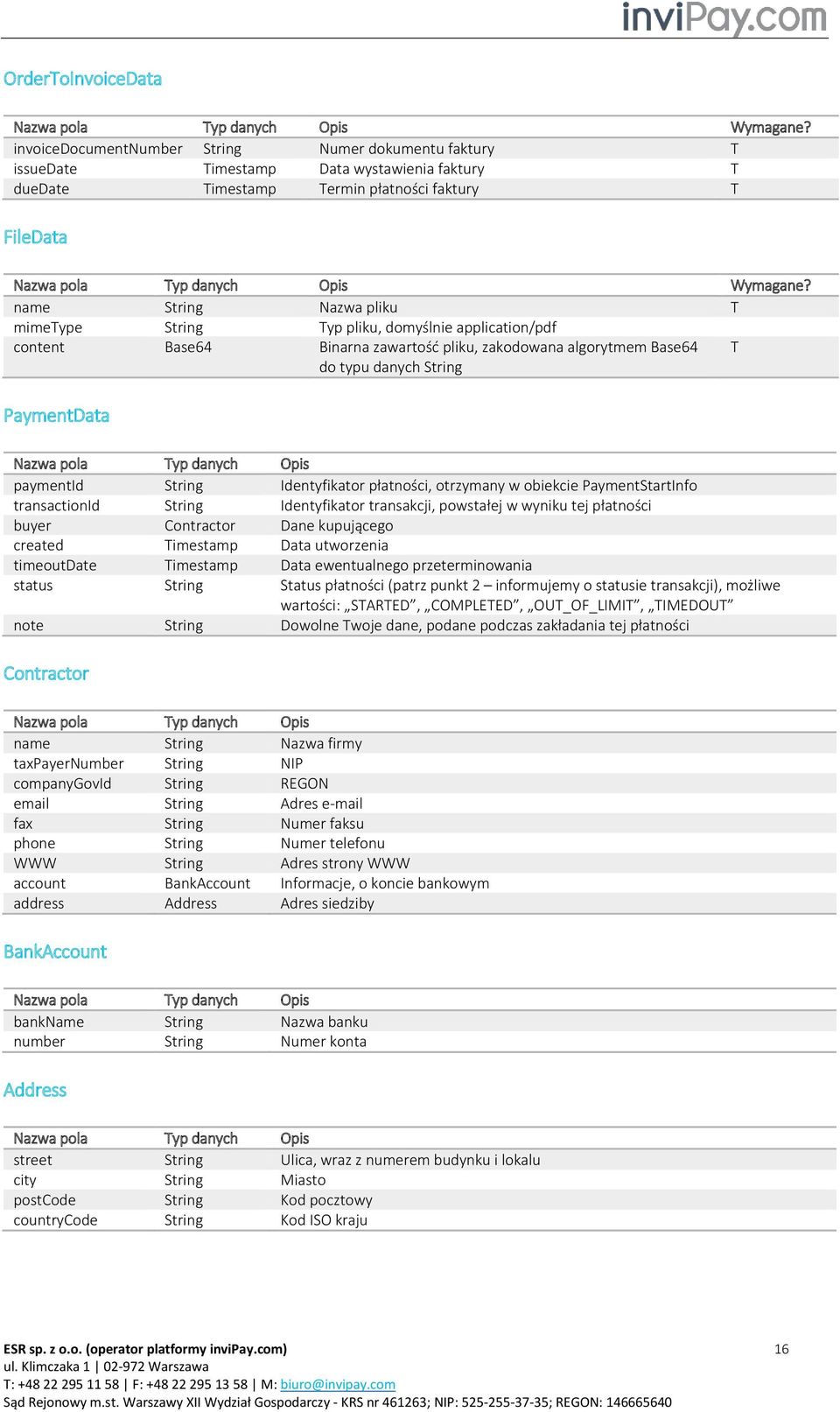 name String Nazwa pliku T mimetype String Typ pliku, domyślnie application/pdf content Base64 Binarna zawartość pliku, zakodowana algorytmem Base64 do typu danych String T PaymentData Nazwa pola Typ