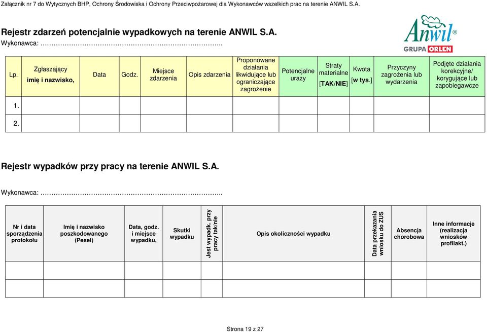 Miejsce zdarzenia Opis zdarzenia Proponowane działania likwidujące lub ograniczające zagrożenie Potencjalne urazy Straty materialne [TAK/NIE] Kwota [w tys.