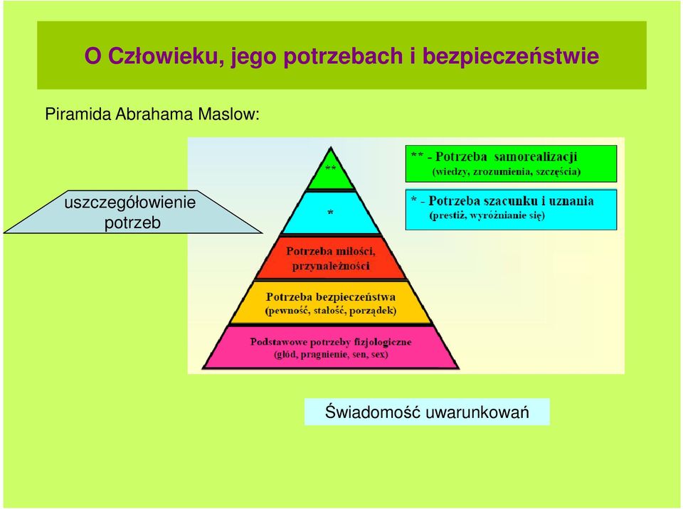 Abrahama Maslow: