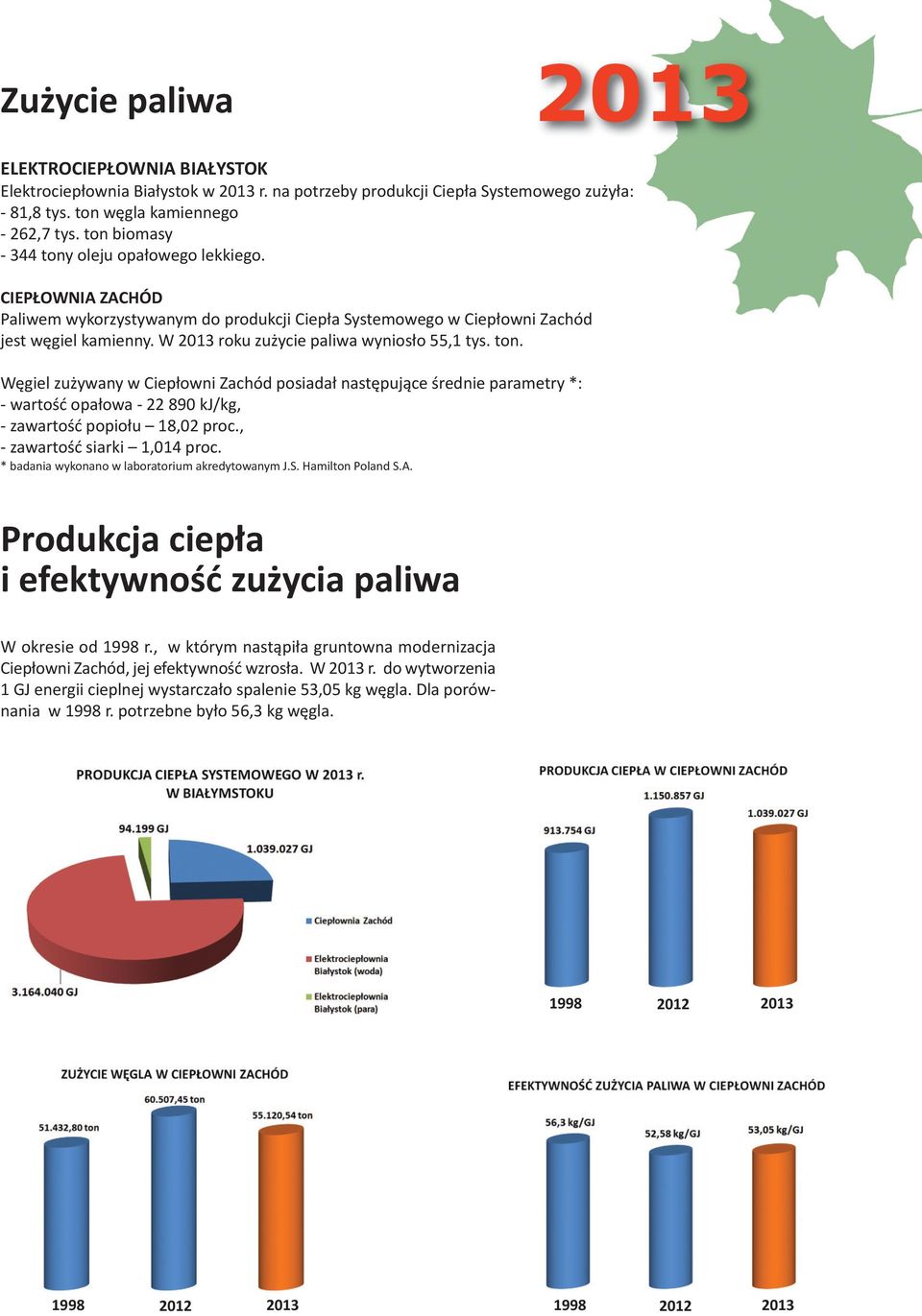 W roku zużycie paliwa wyniosło 55,1 tys. ton. Węgiel zużywany w Ciepłowni Zachód posiadał następujące średnie parametry *: - wartość opałowa - 22 890 kj/kg, - zawartość popiołu 18,02 proc.