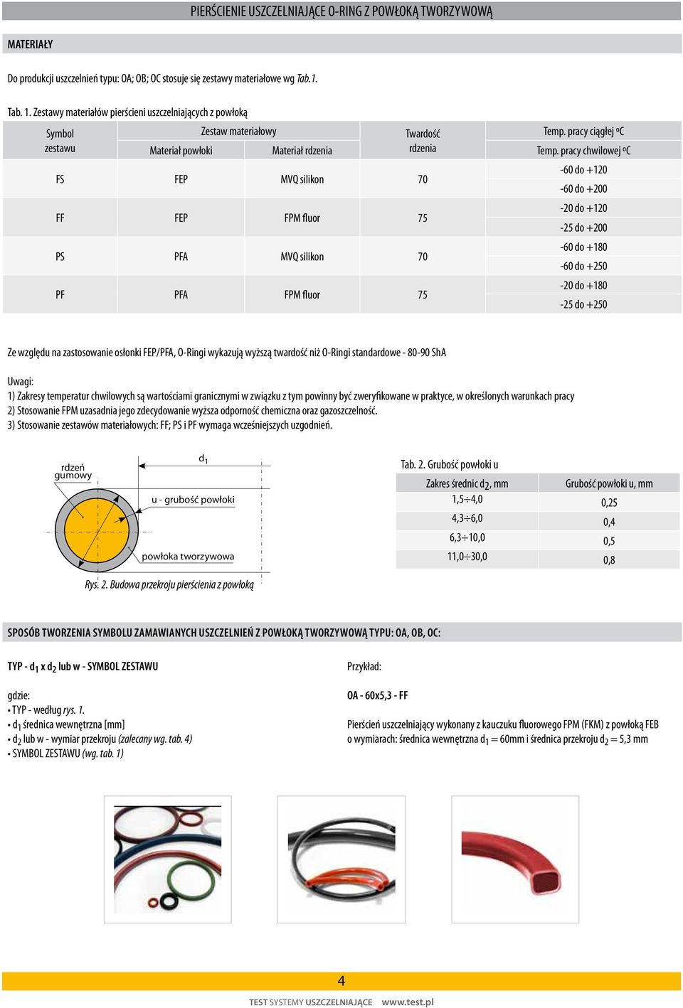 pracy chiloej ºC FS FEP MVQ silikon 70-60 do +120-60 do +200 FF FEP FPM fluor 75-20 do +120-25 do +200 PS PFA MVQ silikon 70-60 do +180-60 do +250 PF PFA FPM fluor 75-20 do +180-25 do +250 Ze zględu