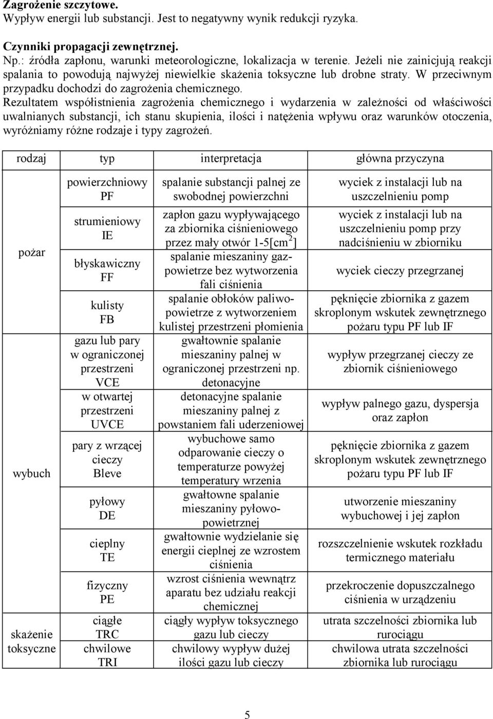 Rezultatem współistnienia zagrożenia chemicznego i wydarzenia w zależności od właściwości uwalnianych substancji, ich stanu skupienia, ilości i natężenia wpływu oraz warunków otoczenia, wyróżniamy