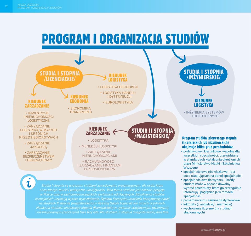 nieruchomościami Kierunek LOGISTYKA Logistyka produkcji Logistyka handlu i dystrybucji Eurologistyka Rachunkowość i zarządzanie finansami przedsiebiorstw STUDIA II STOPNIA /MAGISTERSKIE/ Studia I