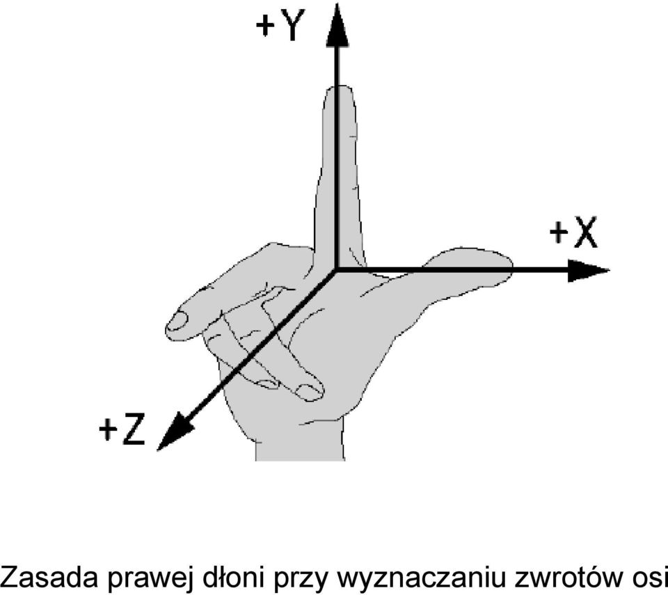 dłoni przy