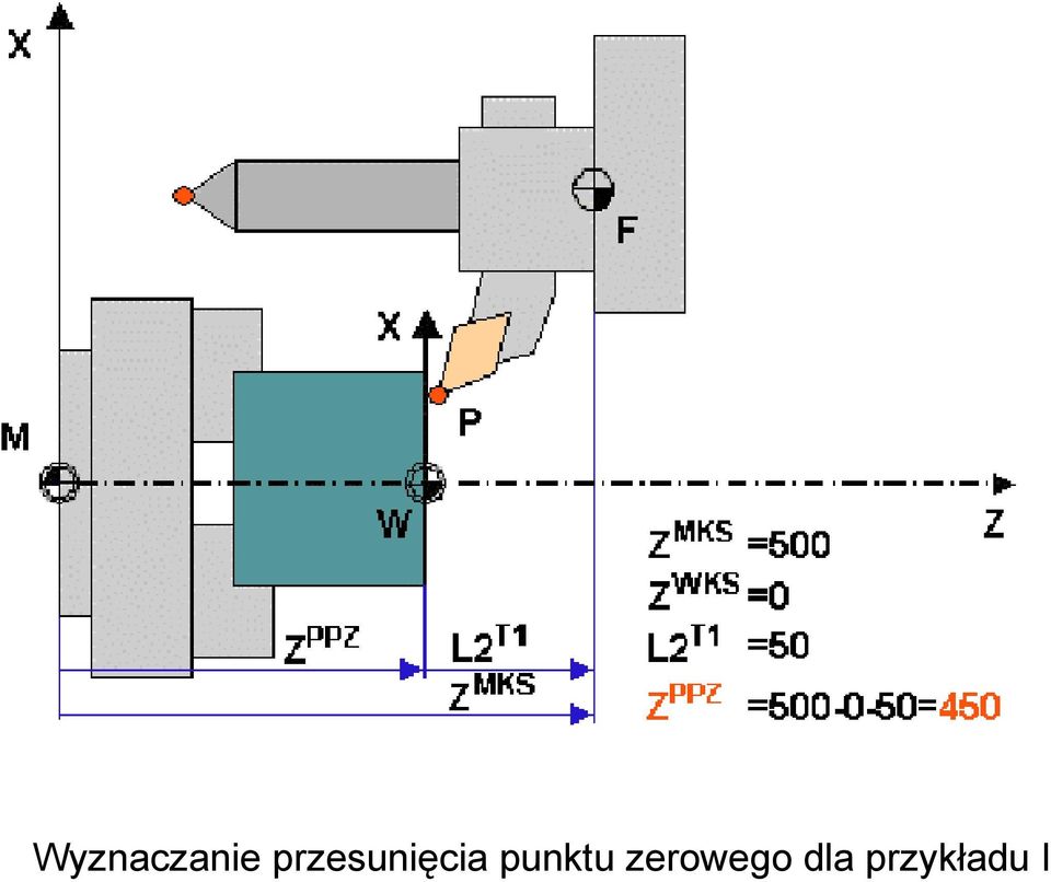 punktu