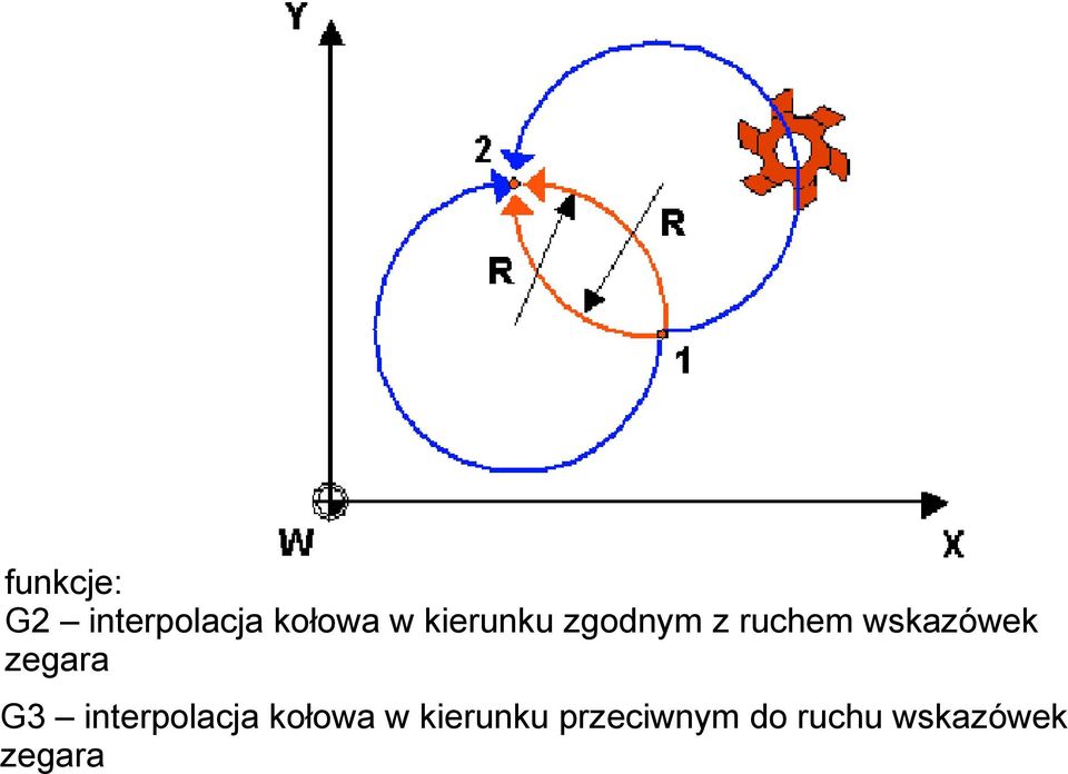 zegara G3 interpolacja kołowa w