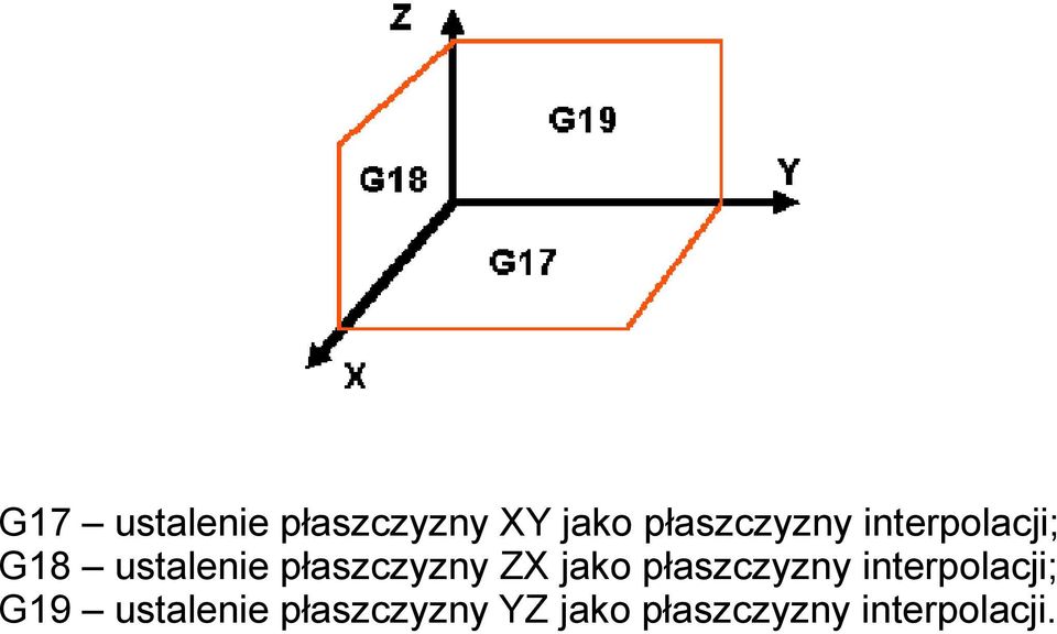 płaszczyzny ZX jako płaszczyzny