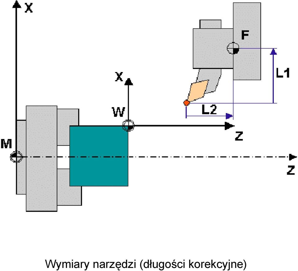 (długości