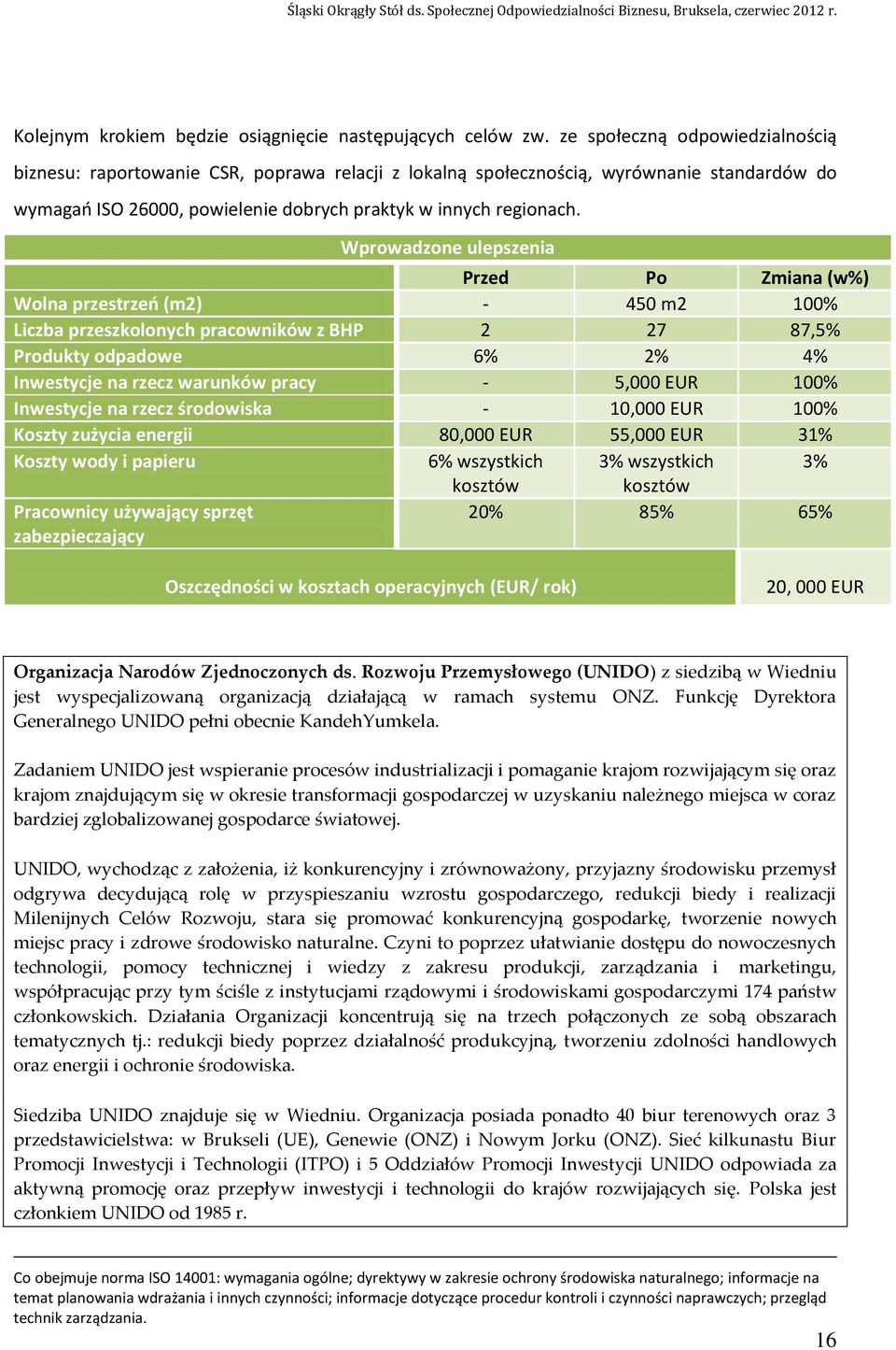 Wprowadzone ulepszenia Przed Po Zmiana (w%) Wolna przestrzeń (m2) - 450 m2 100% Liczba przeszkolonych pracowników z BHP 2 27 87,5% Produkty odpadowe 6% 2% 4% Inwestycje na rzecz warunków pracy -