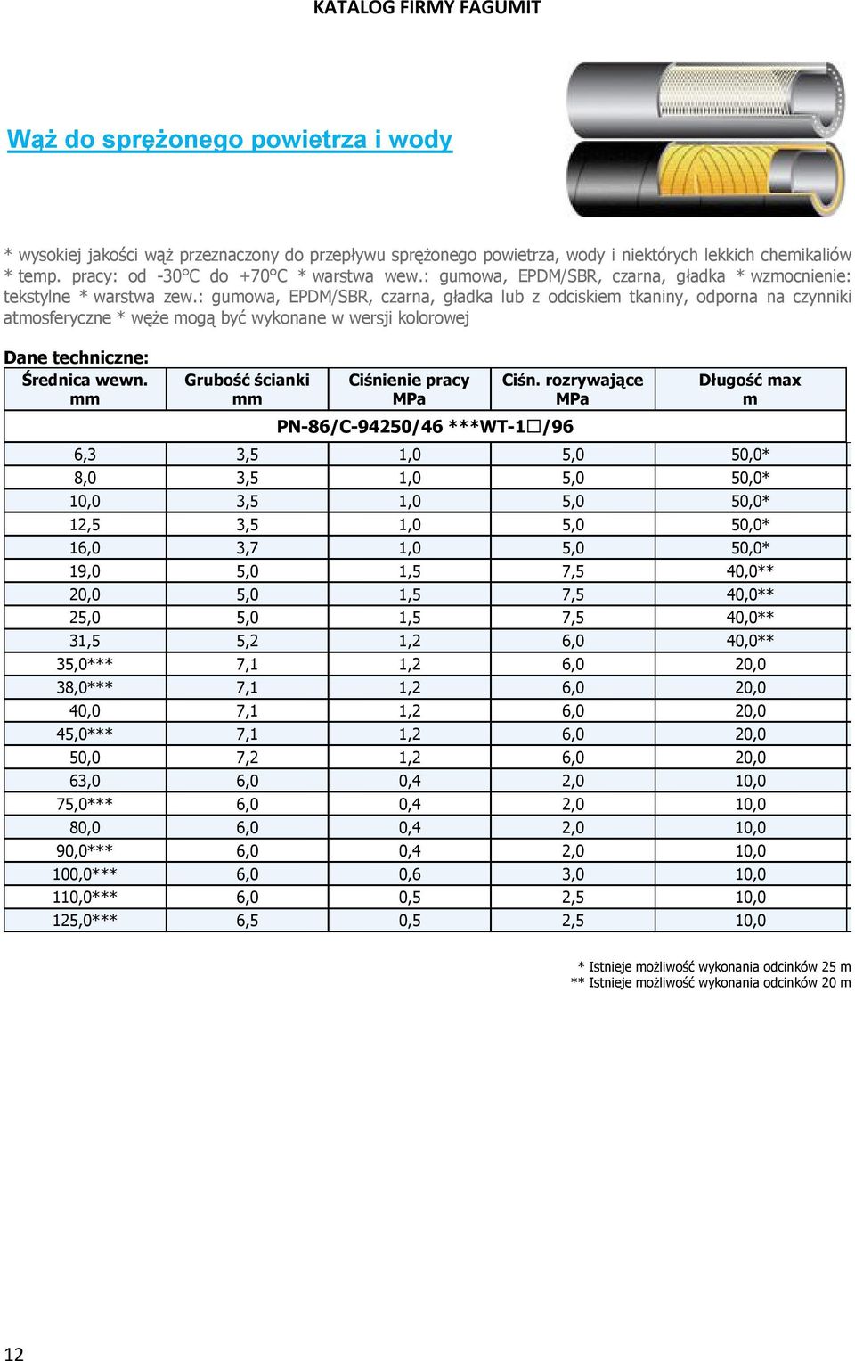 : guowa, EPDM/SBR, czarna, gładka lub z odciskie tkaniny, odporna na czynniki atosferyczne * węże ogą być wykonane w wersji kolorowej PN-86/C-94250/46 ***WT-1 /96 Długość ax 6,3 3,5 1,0 5,0 50,0* 8,0