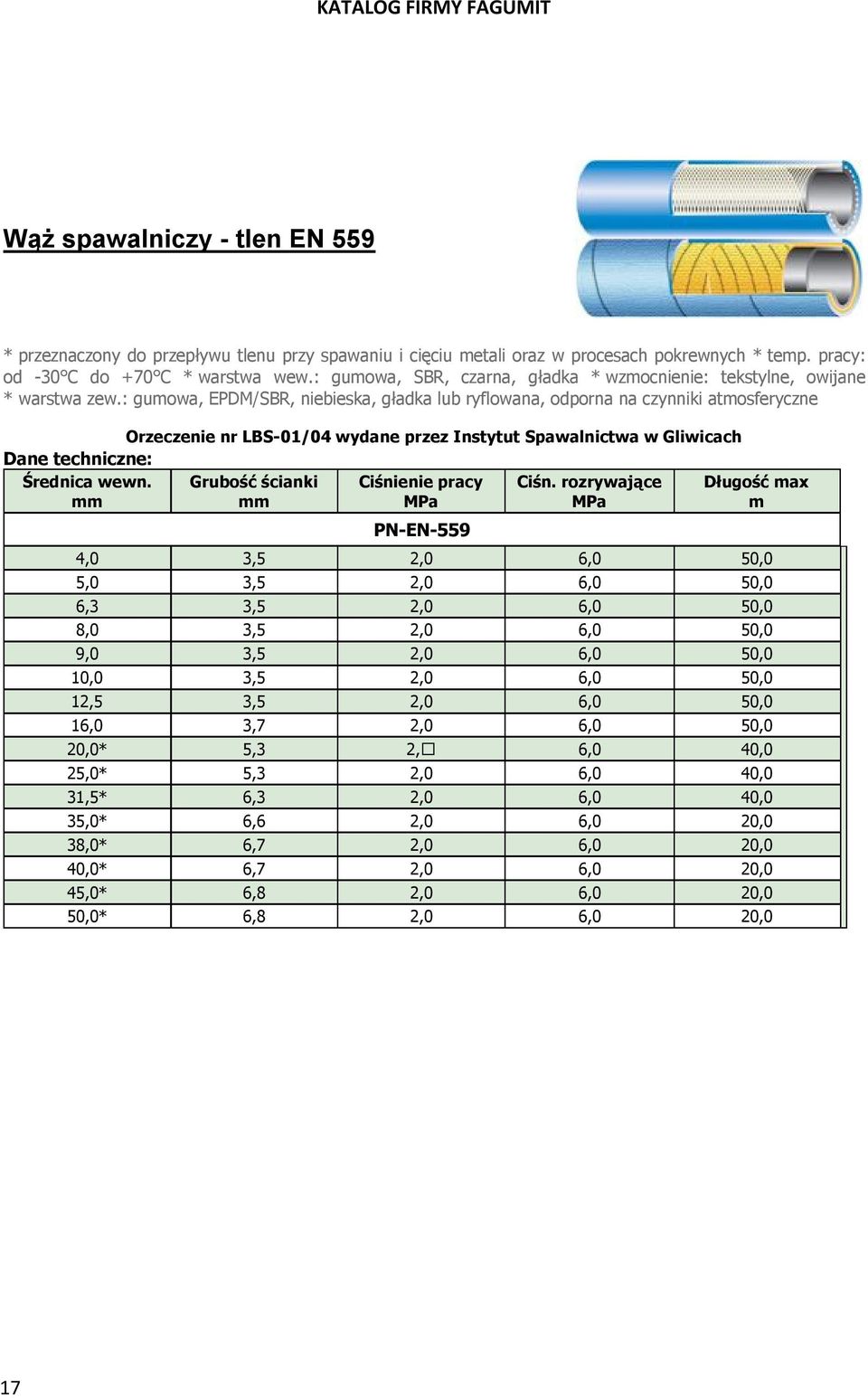 : guowa, EPDM/SBR, niebieska, gładka lub ryflowana, odporna na czynniki atosferyczne Orzeczenie nr LBS-01/04 wydane przez Instytut Spawalnictwa w Gliwicach PN-EN-559 Długość ax 4,0 3,5 2,0 6,0