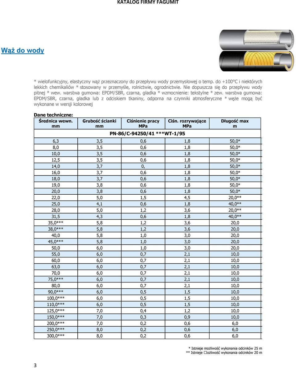 warstwa guowa: EPDM/SBR, czarna, gładka lub z odciskie tkaniny, odporna na czynniki atosferyczne * węże ogą być wykonane w wersji kolorowej PN-86/C-94250/41 ***WT-1/95 Długość ax 6,3 3,5 0,6 1,8