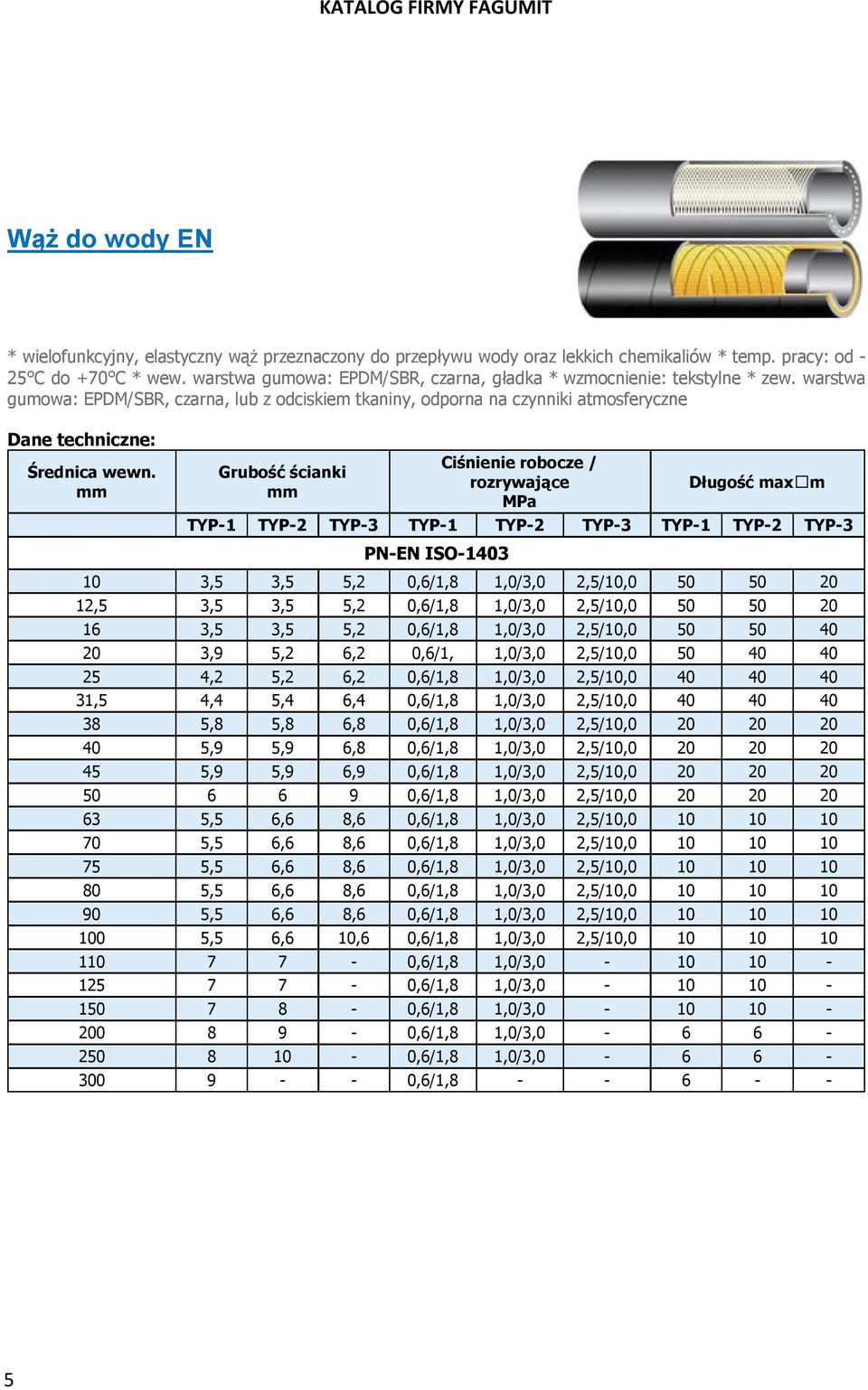 warstwa guowa: EPDM/SBR, czarna, lub z odciskie tkaniny, odporna na czynniki atosferyczne Ciśnienie robocze / rozrywające Długość ax TYP-1 TYP-2 TYP-3 TYP-1 TYP-2 TYP-3 TYP-1 TYP-2 TYP-3 PN-EN