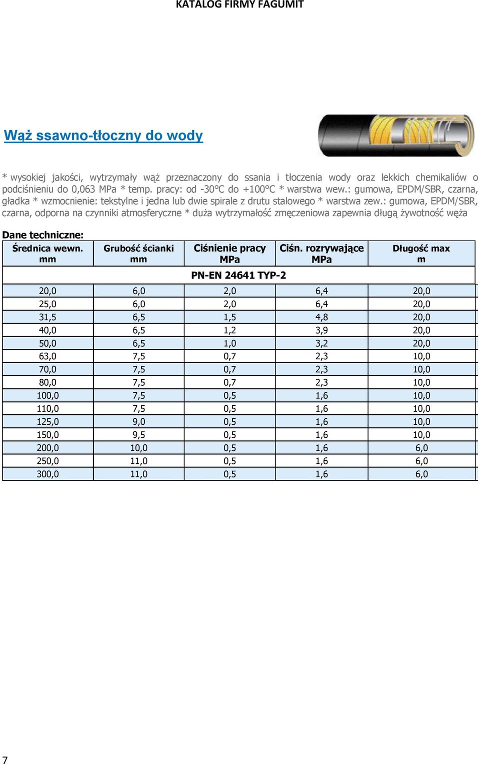 : guowa, EPDM/SBR, czarna, odporna na czynniki atosferyczne * duża wytrzyałość zęczeniowa zapewnia długą żywotność węża PN-EN 24641 TYP-2 Długość ax 20,0 6,0 2,0 6,4 20,0 25,0 6,0 2,0 6,4 20,0 31,5
