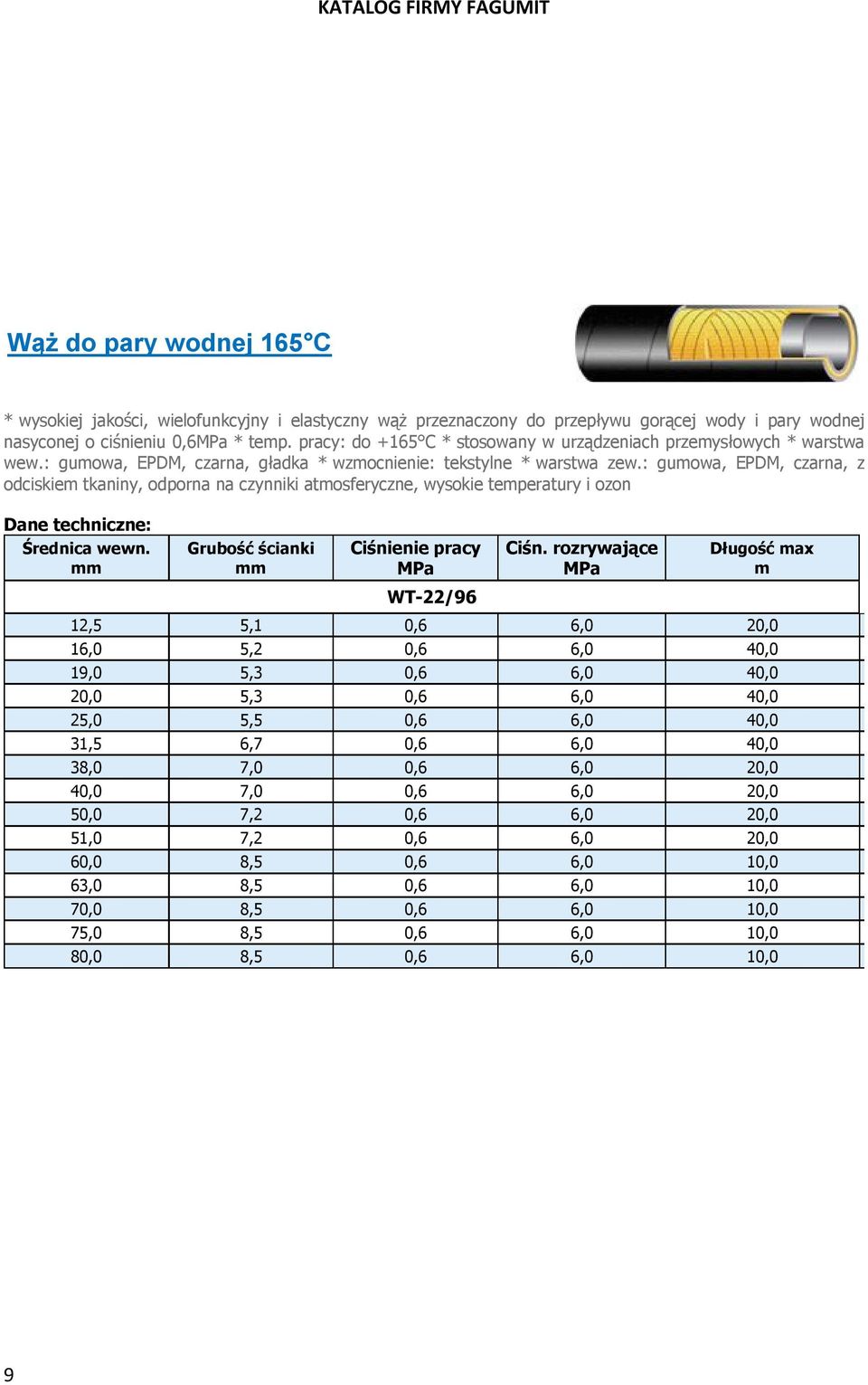 : guowa, EPDM, czarna, z odciskie tkaniny, odporna na czynniki atosferyczne, wysokie teperatury i ozon WT-22/96 Długość ax 12,5 5,1 0,6 6,0 20,0 16,0 5,2 0,6 6,0 40,0 19,0 5,3 0,6 6,0 40,0