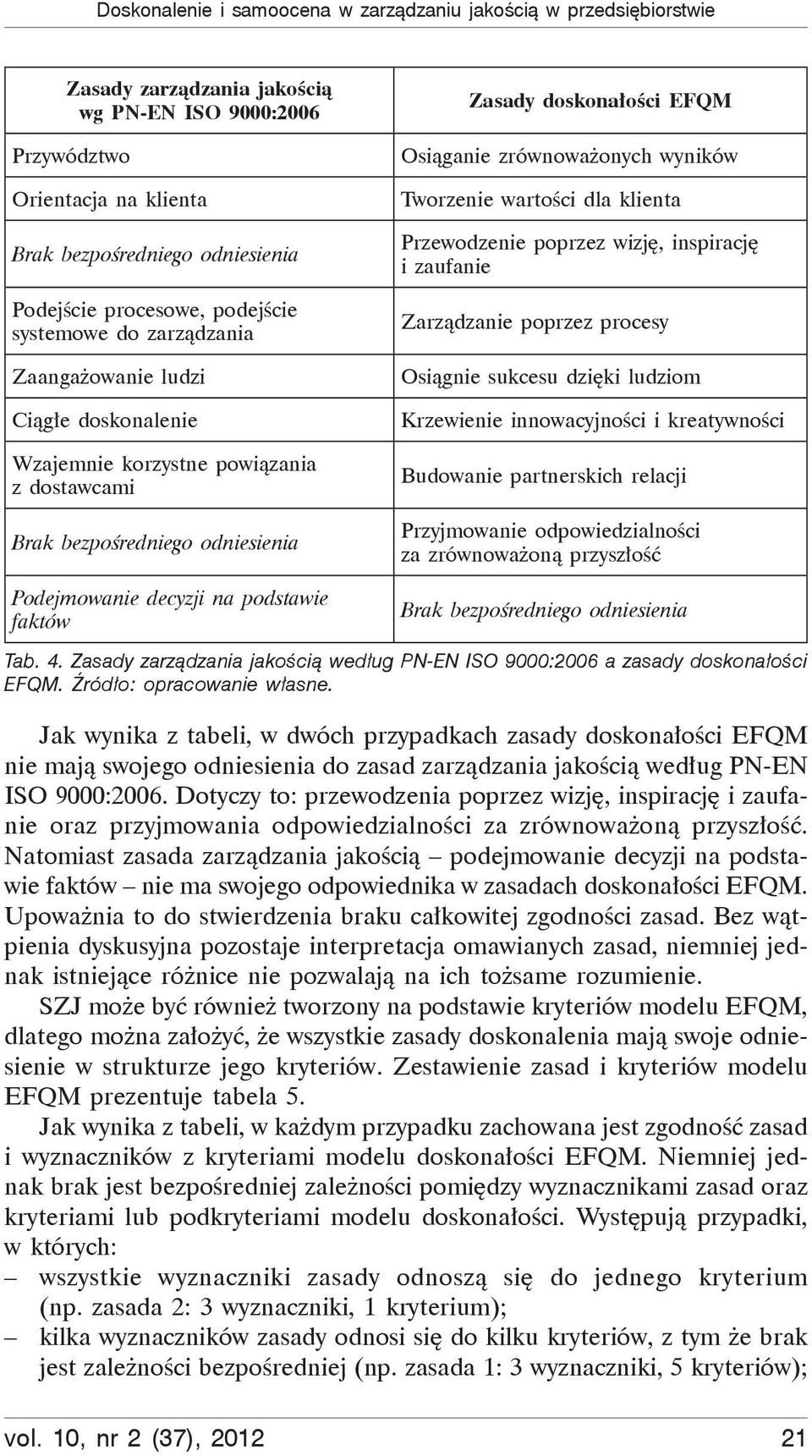 faktów Zasady doskona o ci EFQM Osi ganie zrównowa onych wyników Tworzenie warto ci dla klienta Przewodzenie poprzez wizj, inspiracj i zaufanie Zarz dzanie poprzez procesy Osi gnie sukcesu dzi ki