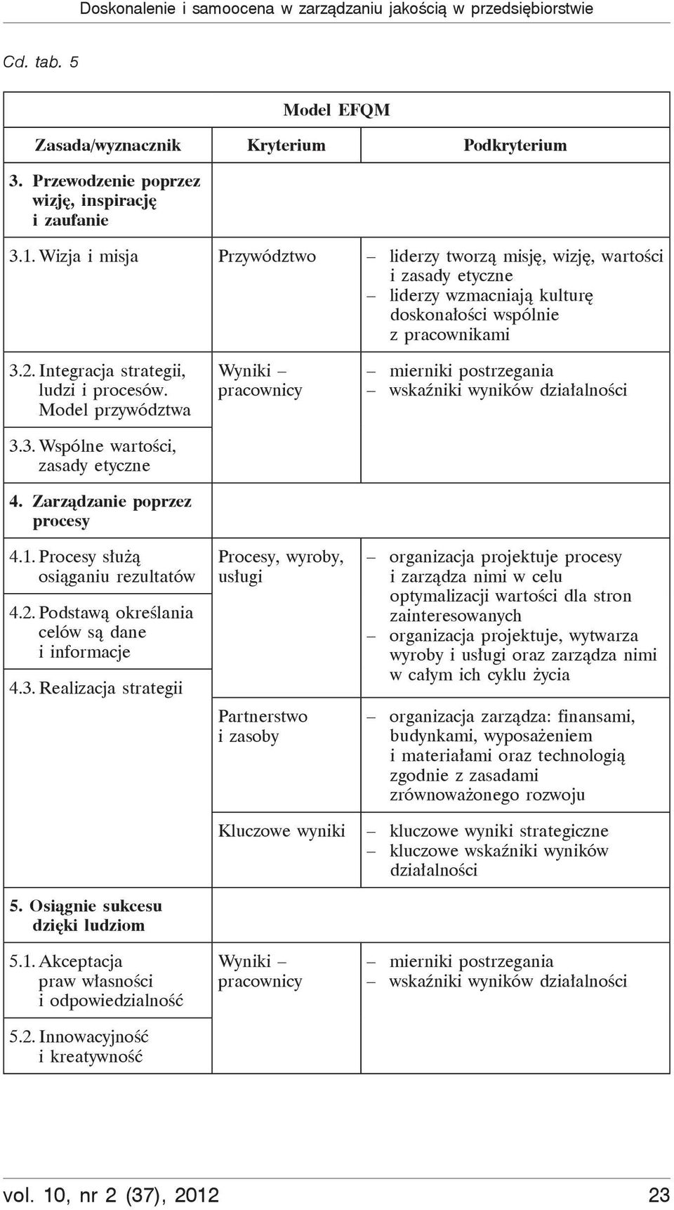 Model przywództwa 3.3. Wspólne warto ci, zasady etyczne 4. Zarz dzanie poprzez procesy 4.1. Procesy s u osi ganiu rezultatów 4.2. Podstaw okre lania celów s dane i informacje 4.3. Realizacja strategii 5.