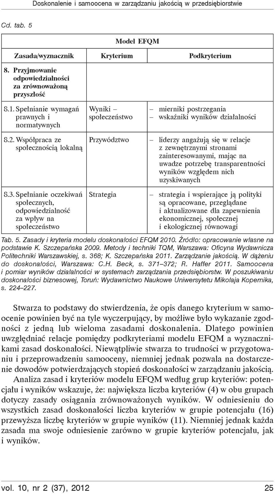 Wspó praca ze spo eczno ci lokaln Wyniki spo ecze stwo Przywództwo mierniki postrzegania wska niki wyników dzia alno ci liderzy anga uj si w relacje z zewn trznymi stronami zainteresowanymi, maj c na