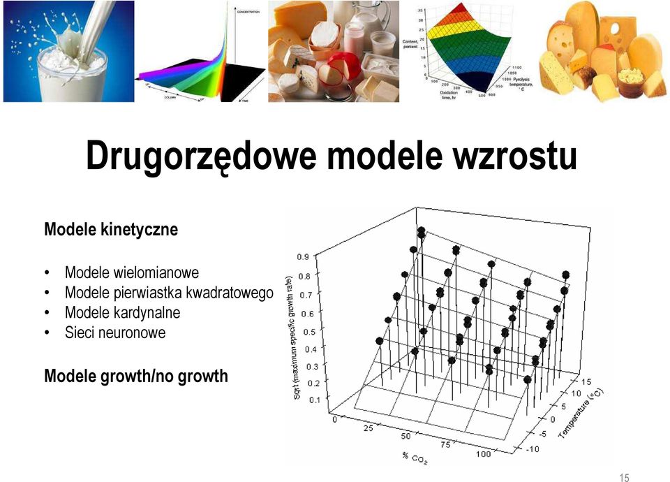 pierwiastka kwadratowego Modele