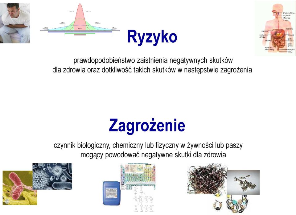 zagrożenia Zagrożenie czynnik biologiczny, chemiczny lub