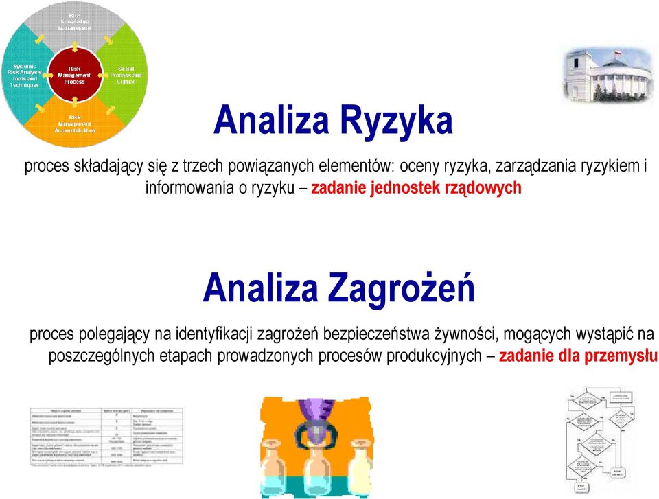 Zagrożeń proces polegający na identyfikacji zagrożeń bezpieczeństwa żywności,