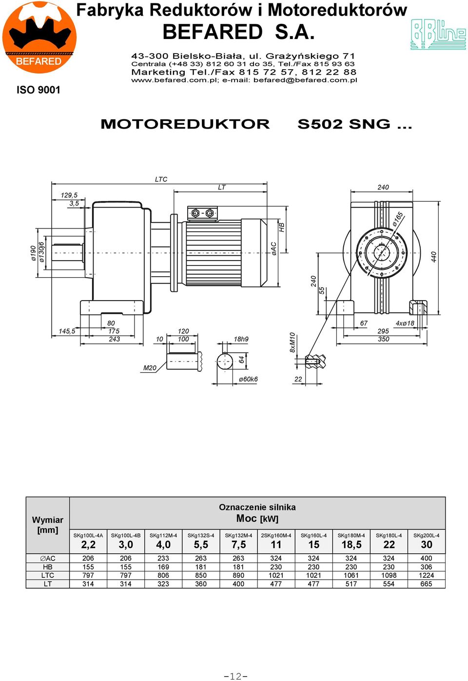 350 4xø18 M20 64 ø60k6 22 Wymiar [mm] SKgL-4A 2,2 SKgL-4B 3,0 SKg112M-4 4,0 SKgS-4 Oznaczenie silnika Moc [kw] SKgM-4 2SKgM-4 11 SKgL-4 15 SKg180M-4 18,5 SKg180L-4 22 SKg200L-4 30