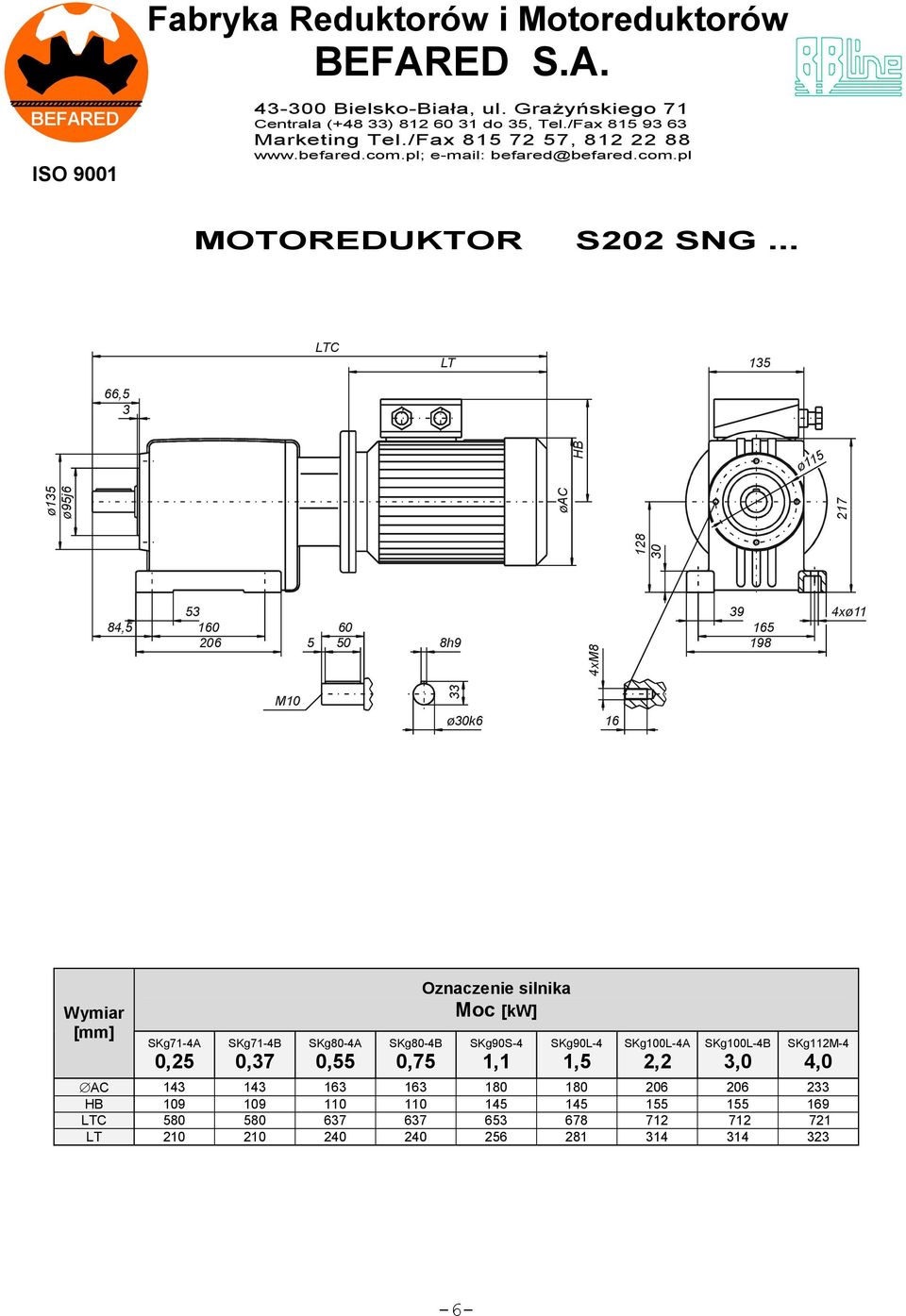 4xM8 39 165 198 4xø11 M10 33 ø30k6 16 Wymiar [mm] SKg71-4A 0,25 SKg71-4B 0,37 SKg80-4A 0,55 SKg80-4B 0,75 Oznaczenie silnika Moc [kw] SKg90S-4 1,1 SKg90L-4 1,5 SKgL-4A 2,2