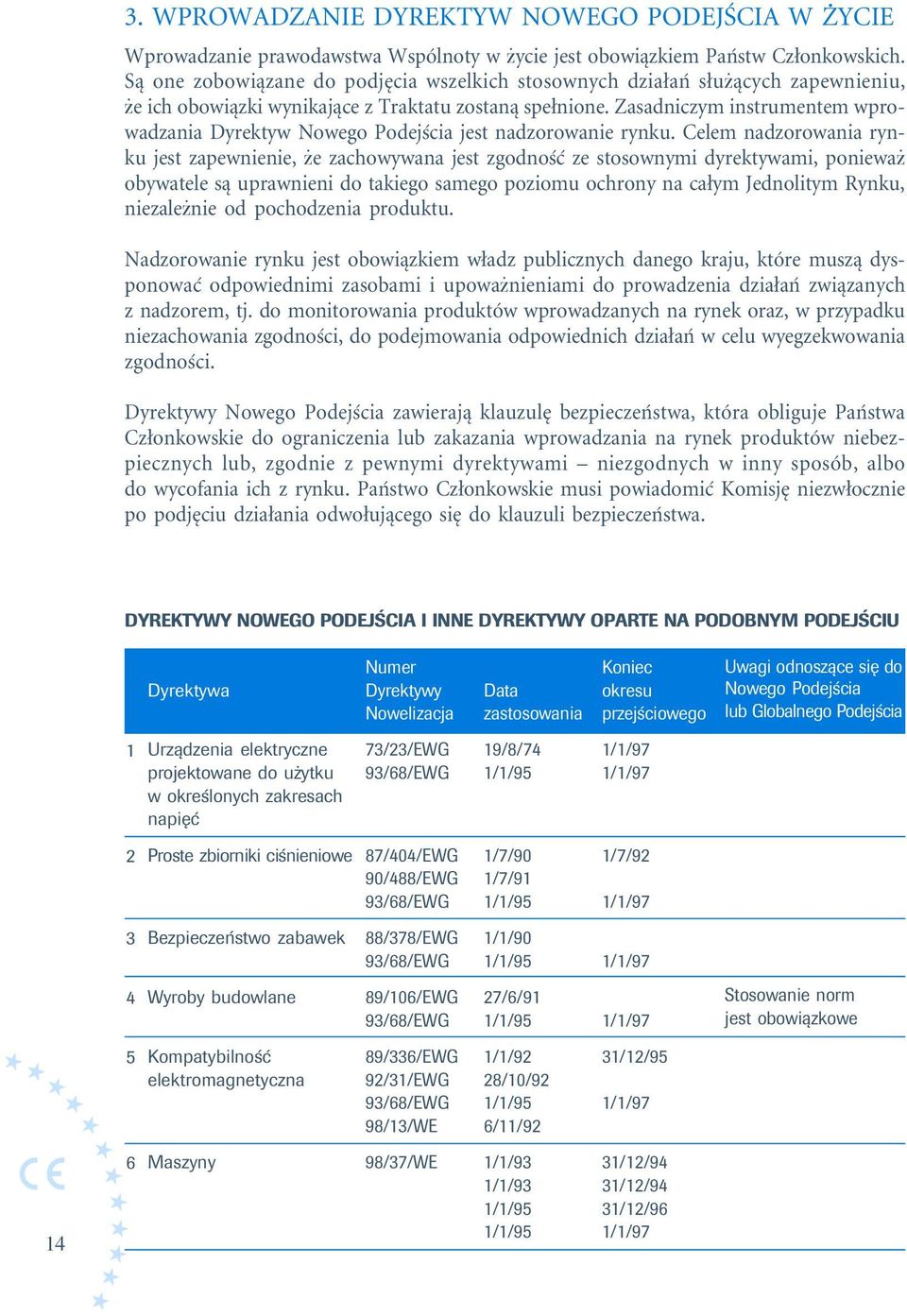 Zasadniczym instrumentem wprowadzania Dyrektyw Nowego Podejścia jest nadzorowanie rynku.