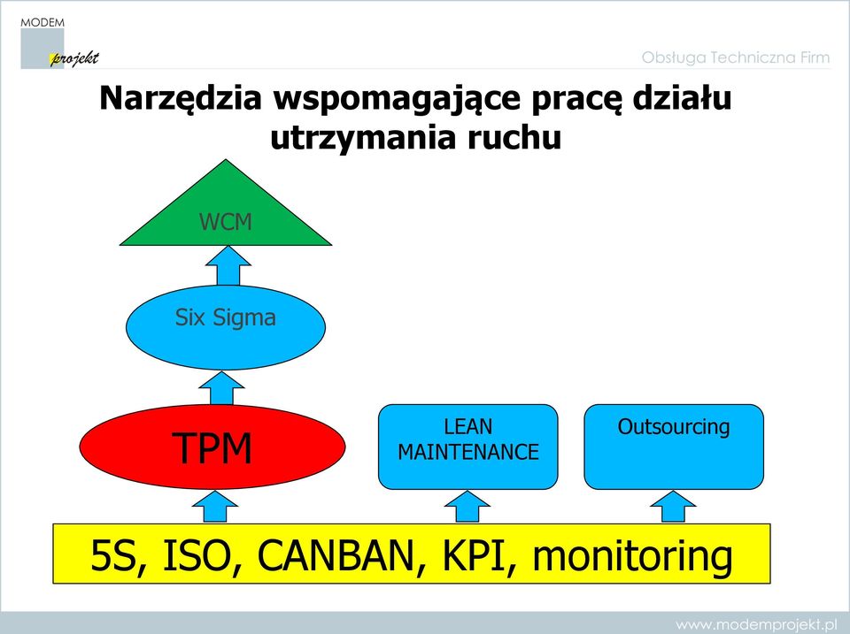 Sigma TPM LEAN MAINTENANCE